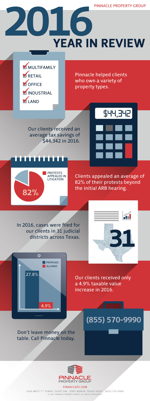 Pinnacle Property Group Year In Review infographic