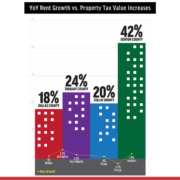 YoY Rent Growth vs. Property Tax Value Increases